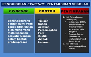EVIDENCE             CONTOH         PENYIMPANAN
                                    1. Fail Perkembangan
                                       Murid (FPM)
Bahan/sebarang      • Tulisan         • Setiap murid 1 FPM,
bentuk bukti yang   • Bahan               menyimpan setiap
dapat ditunjukkan     cetakan             evidence terbaik
oleh murid yang     • Persembahan         untuk setiap mata
                                          pelajaran
melaksanakan        • Foto            • Evidence diserah
sesuatu tugasan     • Grafik              kepada murid
dalam bentuk        • Artifak             setelah skor direkod
produk/proses       • Laporan             dalam SPPBS
                                    2. Fail Showcase
                                      • Menyimpan evidens
                                          terbaik
 