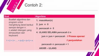 Contoh 2:
Soal Algoritma
Buatlah algoritma dan
program untuk
menghitung deret berikut
sampai dengan n.
n adalah bilangan yang
dimasukkan dari
keyboard
1 + 2 + 3 + .... + (n-2) + (n-1) + n
1. masukkan(n)
2. jum ← 0
3. pencacah ← 0
4. ULANG SELAMA pencacah ≤ n
jum ← jum + pencacah // Proses operasi
// penjumlahan
pencacah ← pencacah + 1
AKHIR – ULANG
 