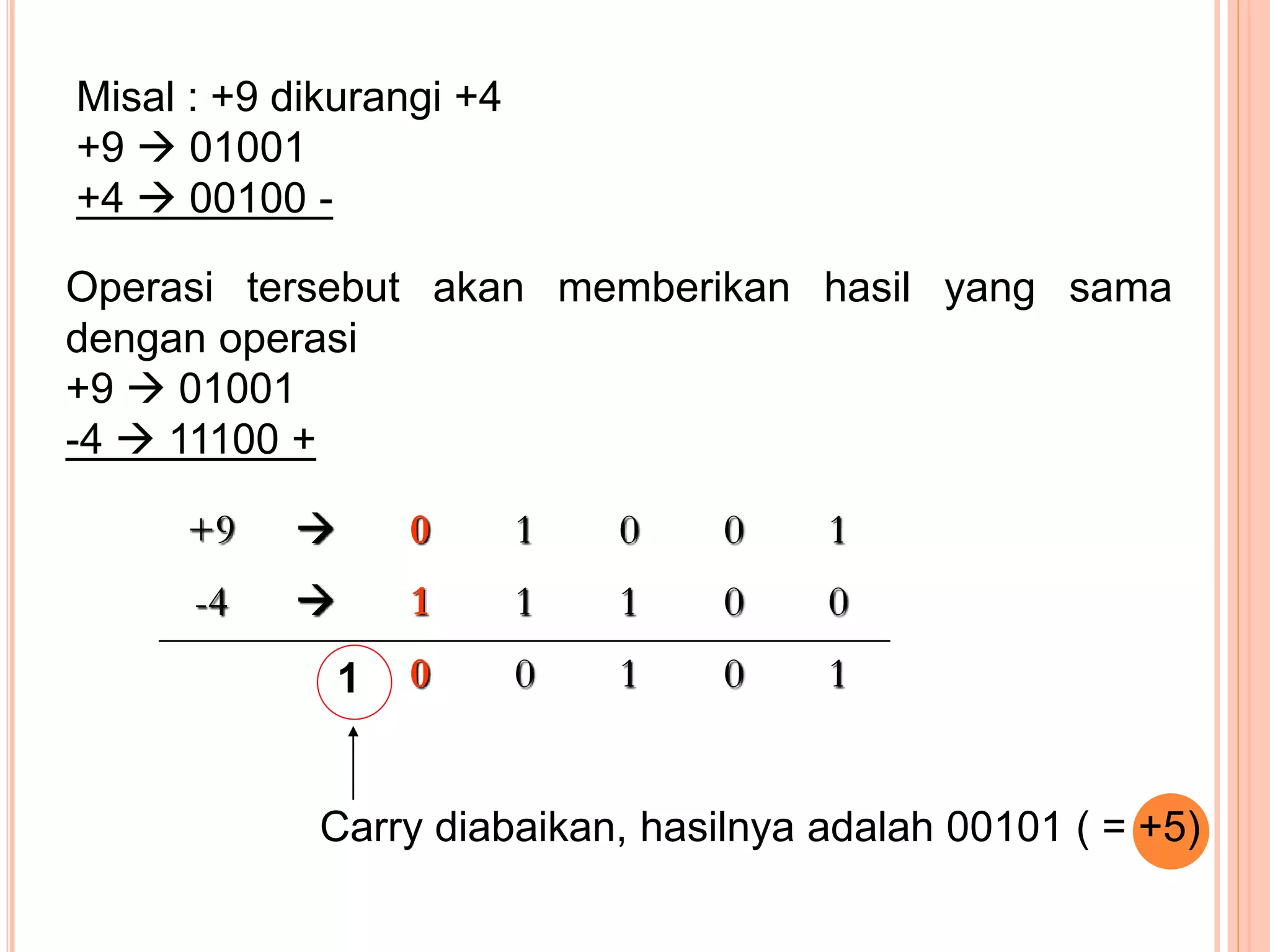 Misal : +9 dikurangi +4
+9  01001
+4  00100 -
Operasi tersebut akan memberikan hasil yang sama
dengan operasi
+9  01001
-4  11100 +
+9  0 1 0 0 1
-4  1 1 1 0 0
0 0 1 0 1
1
Carry diabaikan, hasilnya adalah 00101 ( = +5)
 