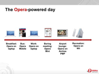 Jedna sieć na każdym urządzeniu - Sebastian Baberowski i Paweł Miniewicz, Opera