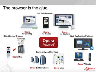 Jedna sieć na każdym urządzeniu - Sebastian Baberowski i Paweł Miniewicz, Opera