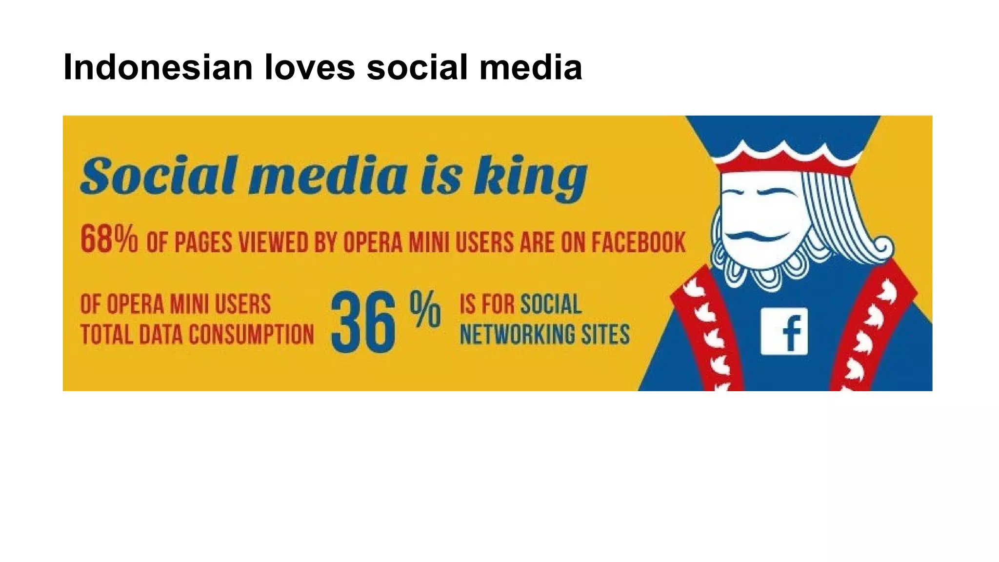Indonesian loves social media

 