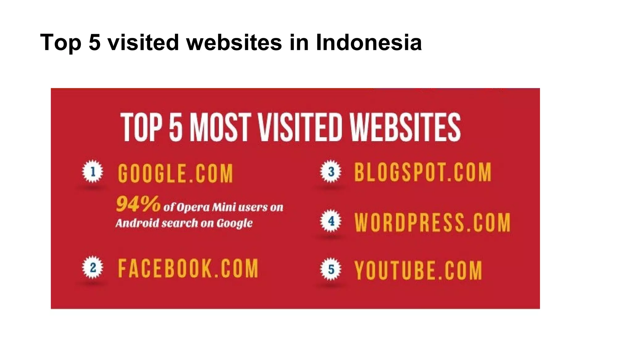 Top 5 visited websites in Indonesia

 