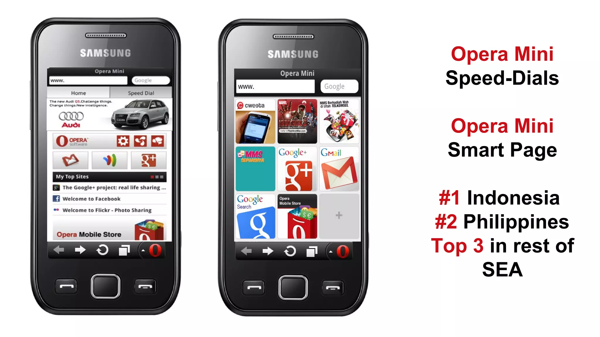Opera Mini
Speed-Dials
Opera Mini
Smart Page
#1 Indonesia
#2 Philippines
Top 3 in rest of
SEA

 