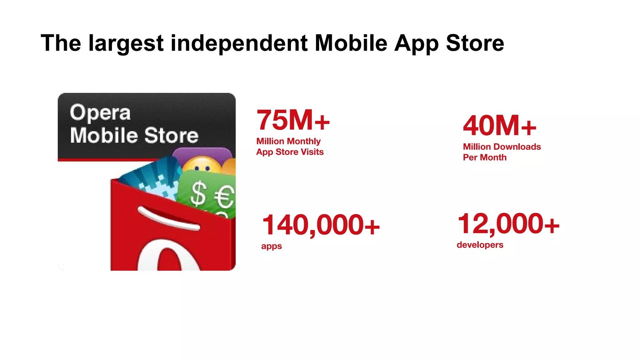 The largest independent Mobile App Store

75M+
Million Monthly
App Store Visits

140,000+
apps

40M+

Million Downloads
Per Month

12,000+
developers

 
