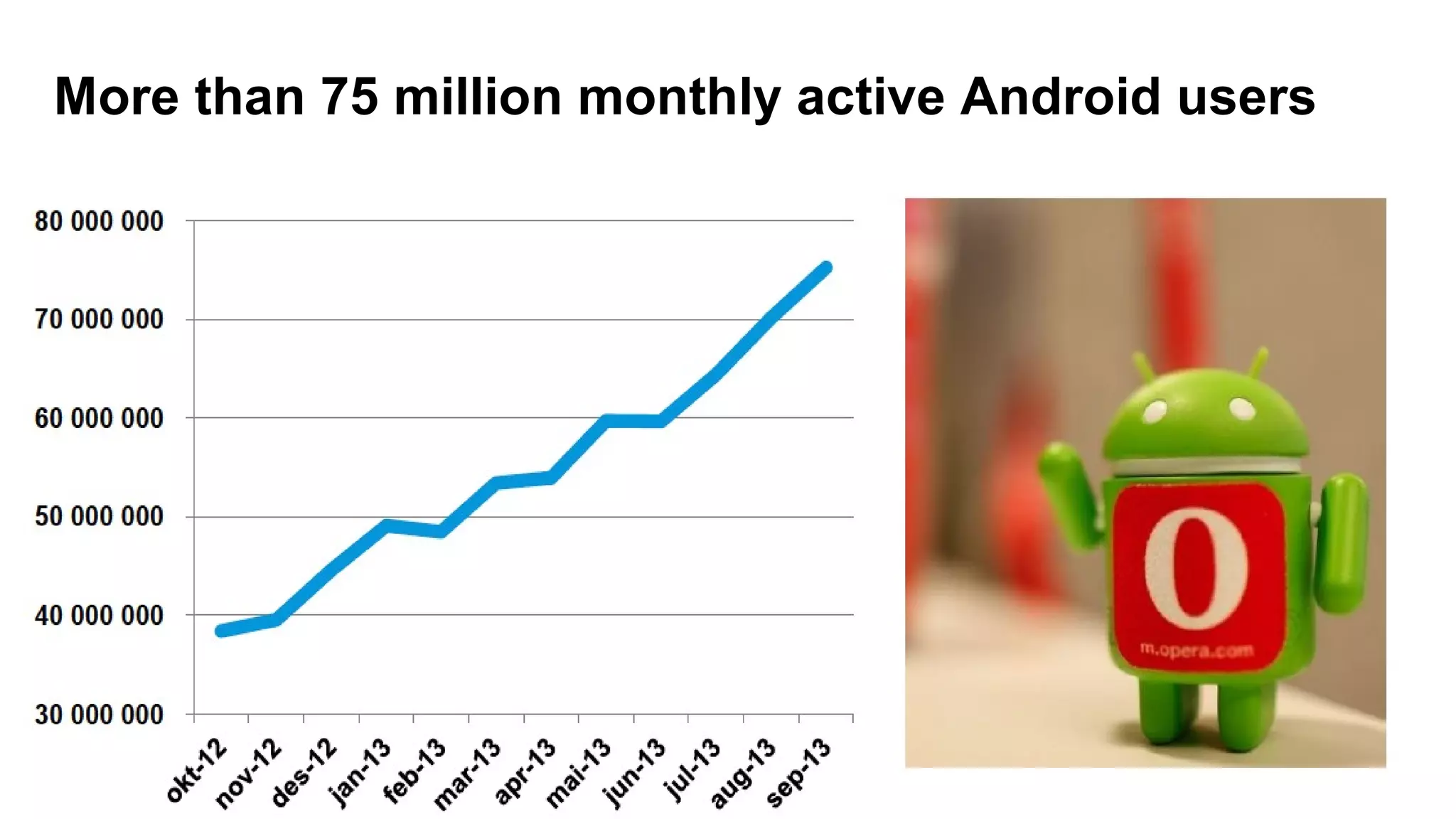 More than 75 million monthly active Android users

 