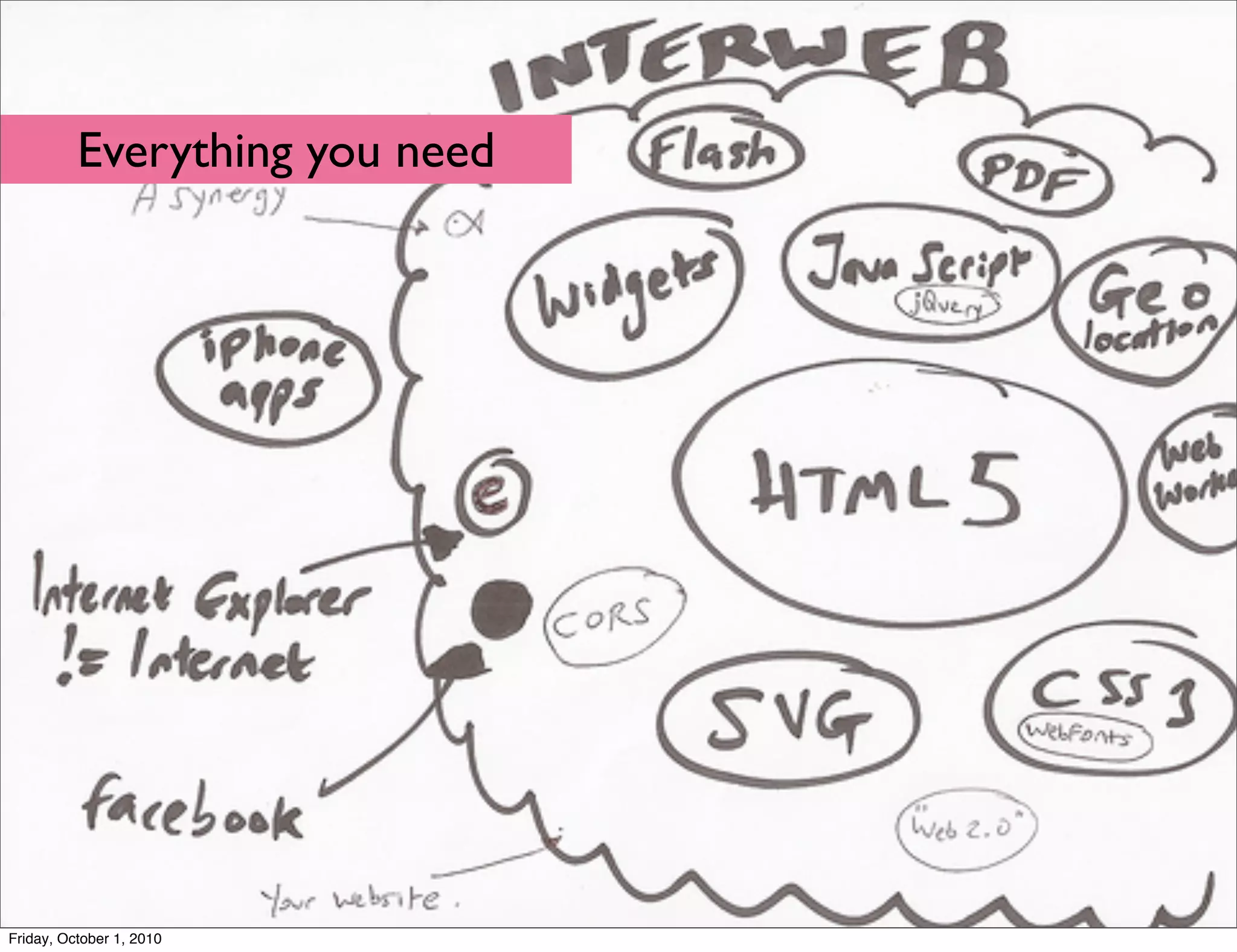 Everything you need




Friday, October 1, 2010
 