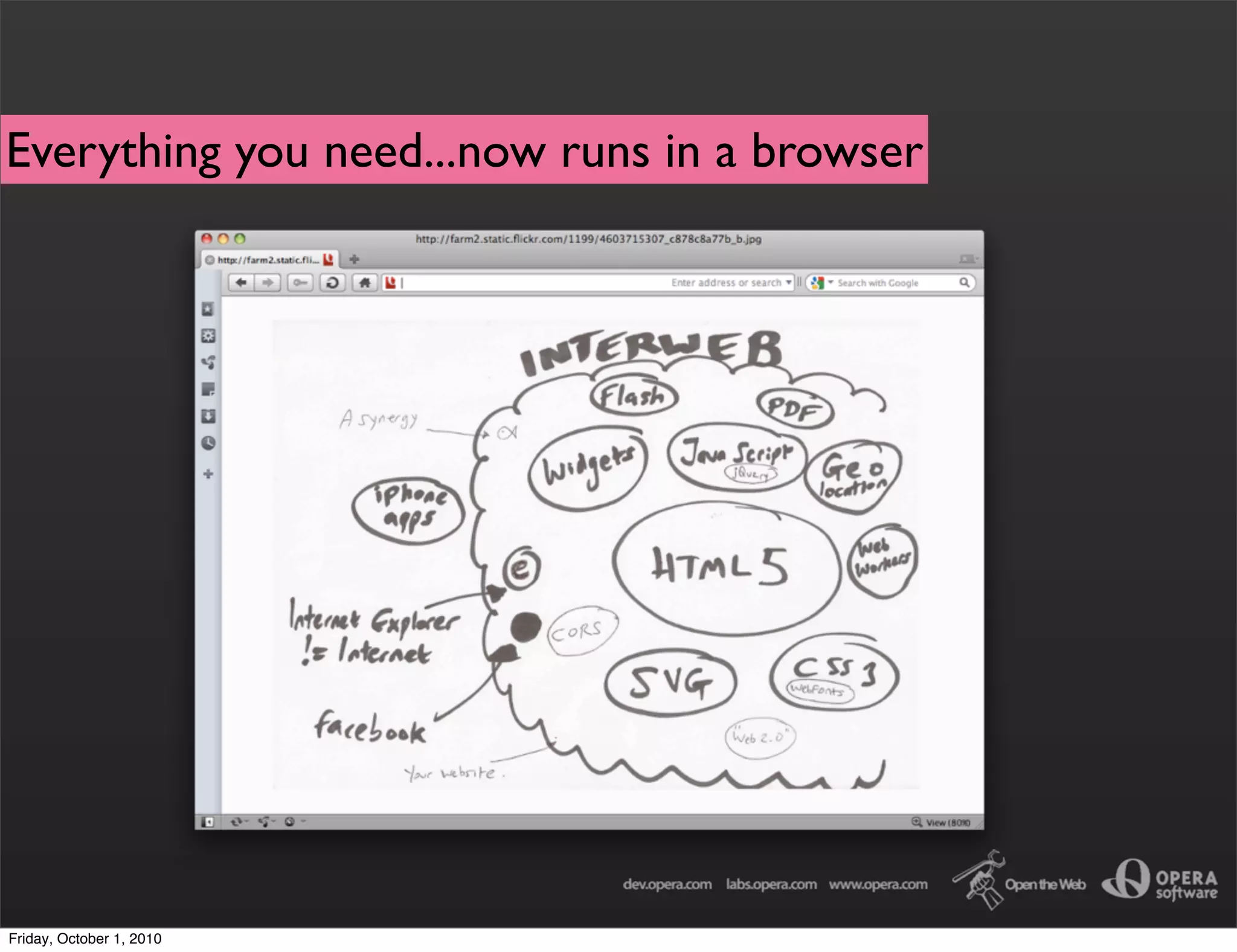 Everything you need...now runs in a browser




Friday, October 1, 2010
 