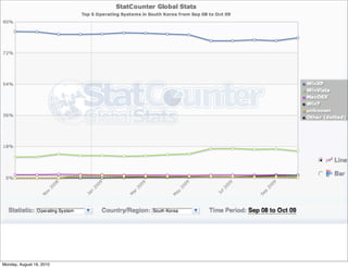 Monday, August 16, 2010
 