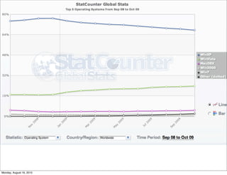 Monday, August 16, 2010
 