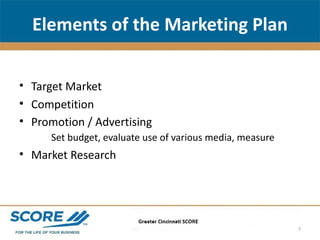 Elements of the Marketing Plan <ul><li>Target Market </li></ul><ul><li>Competition </li></ul><ul><li>Promotion / Advertisi...