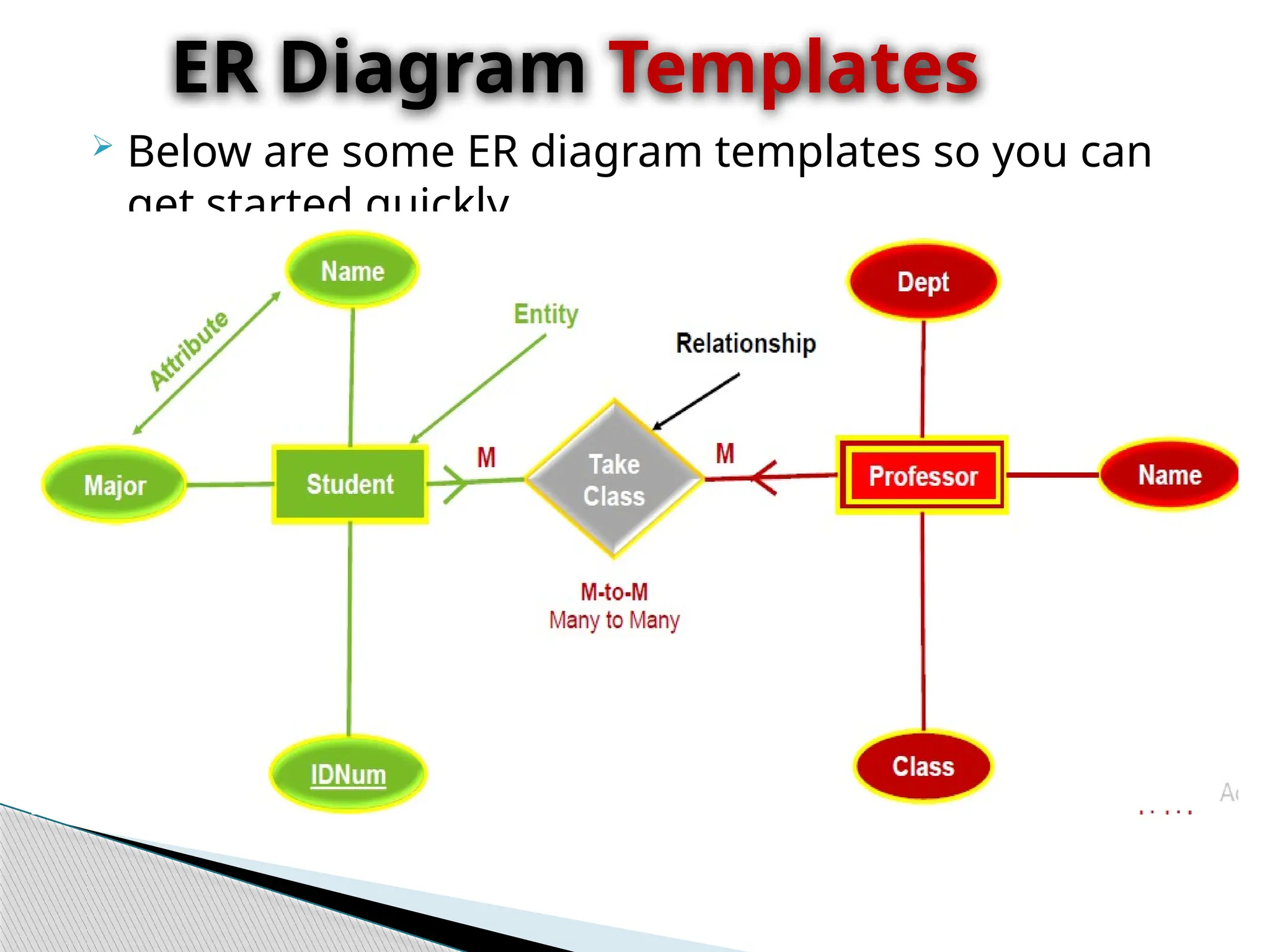  Below are some ER diagram templates so you can
get started quickly.
ER Diagram Templates
 