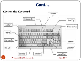 Prepared By:Abenezer A. Nov, 2017
Cont…
Keys on the Keyboard
19
Numeric Key
Function
Key
 