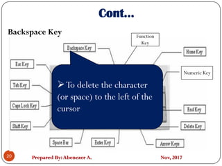 Prepared By:Abenezer A. Nov, 2017
Cont…
Backspace Key
20
Numeric Key
Function
Key
To delete the character
(or space) to the left of the
cursor
 