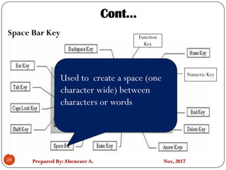 Prepared By:Abenezer A. Nov, 2017
Cont…
Space Bar Key
26
Numeric Key
Function
Key
Used to create a space (one
character wide) between
characters or words
 