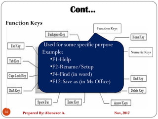 Prepared By:Abenezer A. Nov, 2017
Cont…
Function Keys
32
Numeric Keys
Function Keys
Used for some specific purpose
Example:
•F1-Help
•F2-Rename/Setup
•F4-Find (in word)
•F12-Save as (in Ms Office)
 