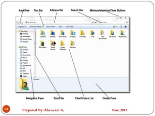 Prepared By:Abenezer A. Nov, 201784
 