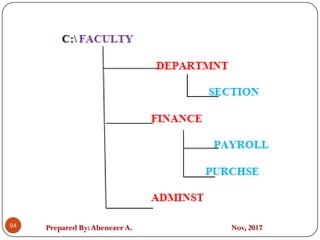 Prepared By:Abenezer A. Nov, 201794
 