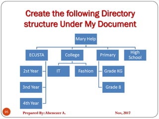 Prepared By:Abenezer A. Nov, 2017
Create the following Directory
structure Under My Document
95
 