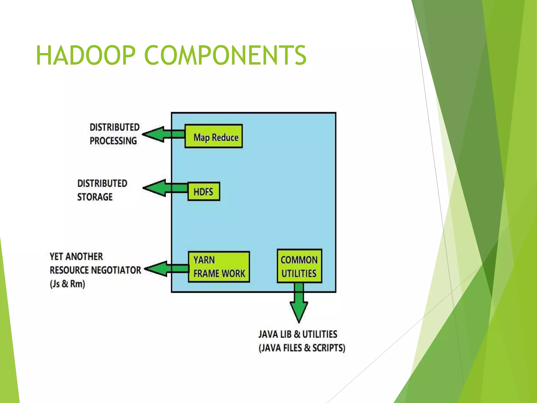 HADOOP COMPONENTS
 