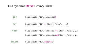 Our dynamic REST Groovy Client
blog.posts.”37”.comments()
blog.posts.”37”.delete()
blog.posts.”37” = [text: 'xxx', ...]
GET
POST
PUT
DELETE
blog.posts.”37”.comments << [text: 'xxx', …]
blog.posts.”37”.comments.add(text: 'xxx', …)
 