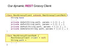 class RestGroovyClient extends RestGroovyClientPath {
String base
(...)
private doGet(String path, params = [:]) { … }
private doPut(String path, params = [:]) { … }
private doPost(String path, params = [:]) { … }
private doDelete(String path, params = [:]) { … }
}
class RestGroovyClientPath {
RestGroovyClient client = null
String path = ''
(...)
}
Our dynamic REST Groovy Client
 