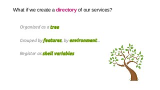 What if we create a directory of our services?
Organized as a tree
Grouped by features, by environment...
Register as shell variables
 