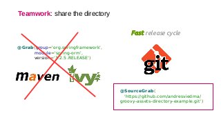 Teamwork: share the directory
Fast release cycle
@Grab(group='org.springframework',
module='spring-orm',
version='3.2.5.RELEASE')
@SourceGrab(
'https://github.com/andresviedma/
groovy-assets-directory-example.git')
 