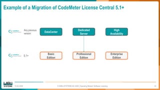 Operating Modern Software Licensing - CodeMeter License Central | PDF