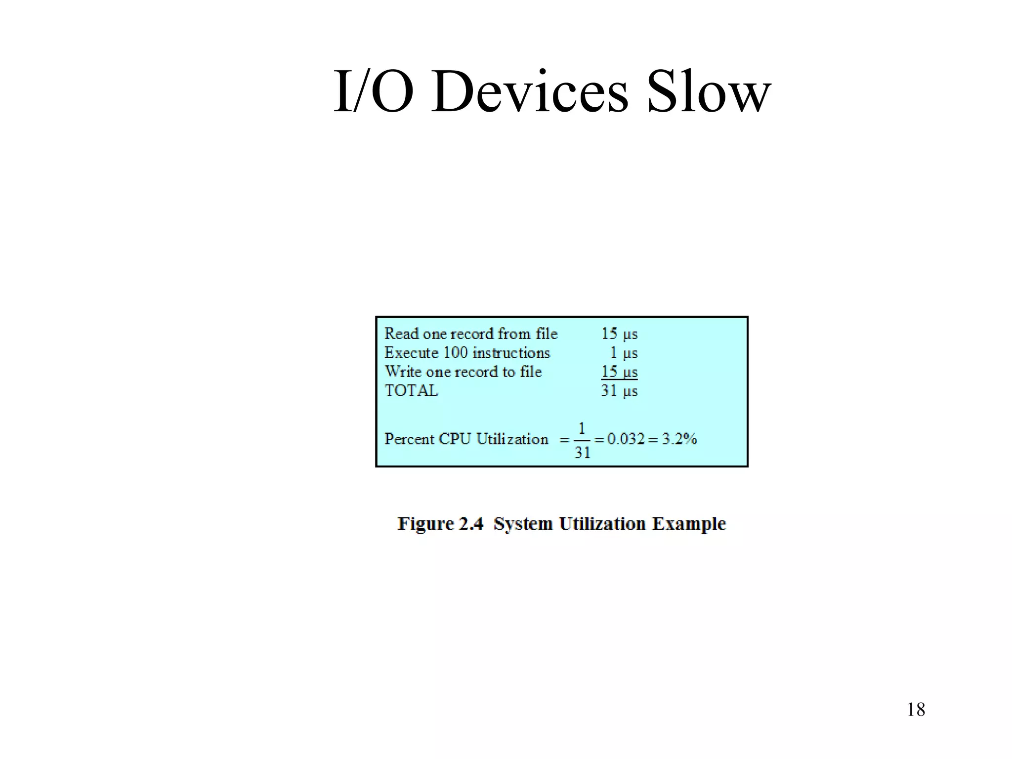 18
I/O Devices Slow
 