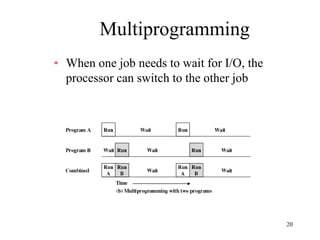 operating-system-03092013175227-operating-system.ppt