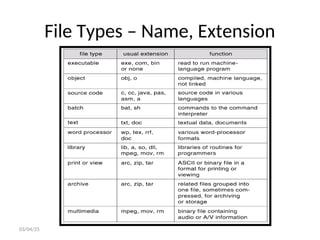 File Types – Name, Extension
03/04/25
 
