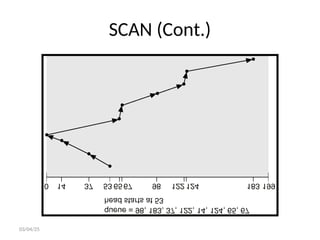 SCAN (Cont.)
03/04/25
 