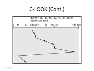 C-LOOK (Cont.)
03/04/25
 