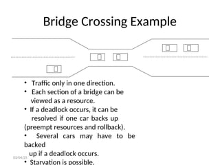 Bridge Crossing Example
03/04/25
• Traffic only in one direction.
• Each section of a bridge can be
viewed as a resource.
• If a deadlock occurs, it can be
resolved if one car backs up
(preempt resources and rollback).
• Several cars may have to be
backed
up if a deadlock occurs.
• Starvation is possible.
 