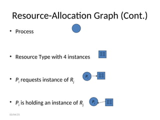 Resource-Allocation Graph (Cont.)
03/04/25
• Process
• Resource Type with 4 instances
• Pi requests instance of Rj
• Pi is holding an instance of Rj
Pi
Pi
 
