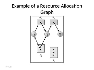Example of a Resource Allocation
Graph
03/04/25
 