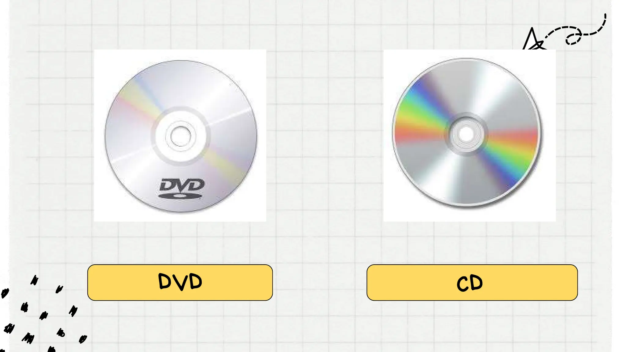 DVD CD
 