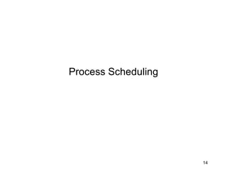 Process Scheduling 