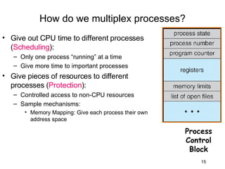 How do we multiplex processes? Give out CPU time to different processes ( Scheduling ): Only one process “running” at a time Give more time to important processes Give pieces of resources to different processes ( Protection ): Controlled access to non-CPU resources Sample mechanisms:  Memory Mapping: Give each process their own address space Process Control Block 