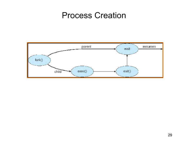 Operating System 3 | PPT