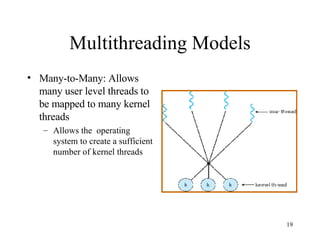 Multithreading Models Many-to-Many: Allows many user level threads to be mapped to many kernel threads Allows the  operating system to create a sufficient number of kernel threads 