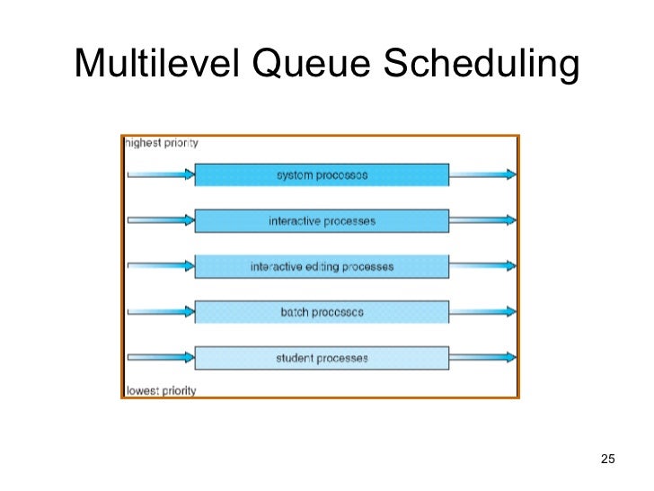 Contoh Diagram Venn Himpunan Gabungan - Curatoh