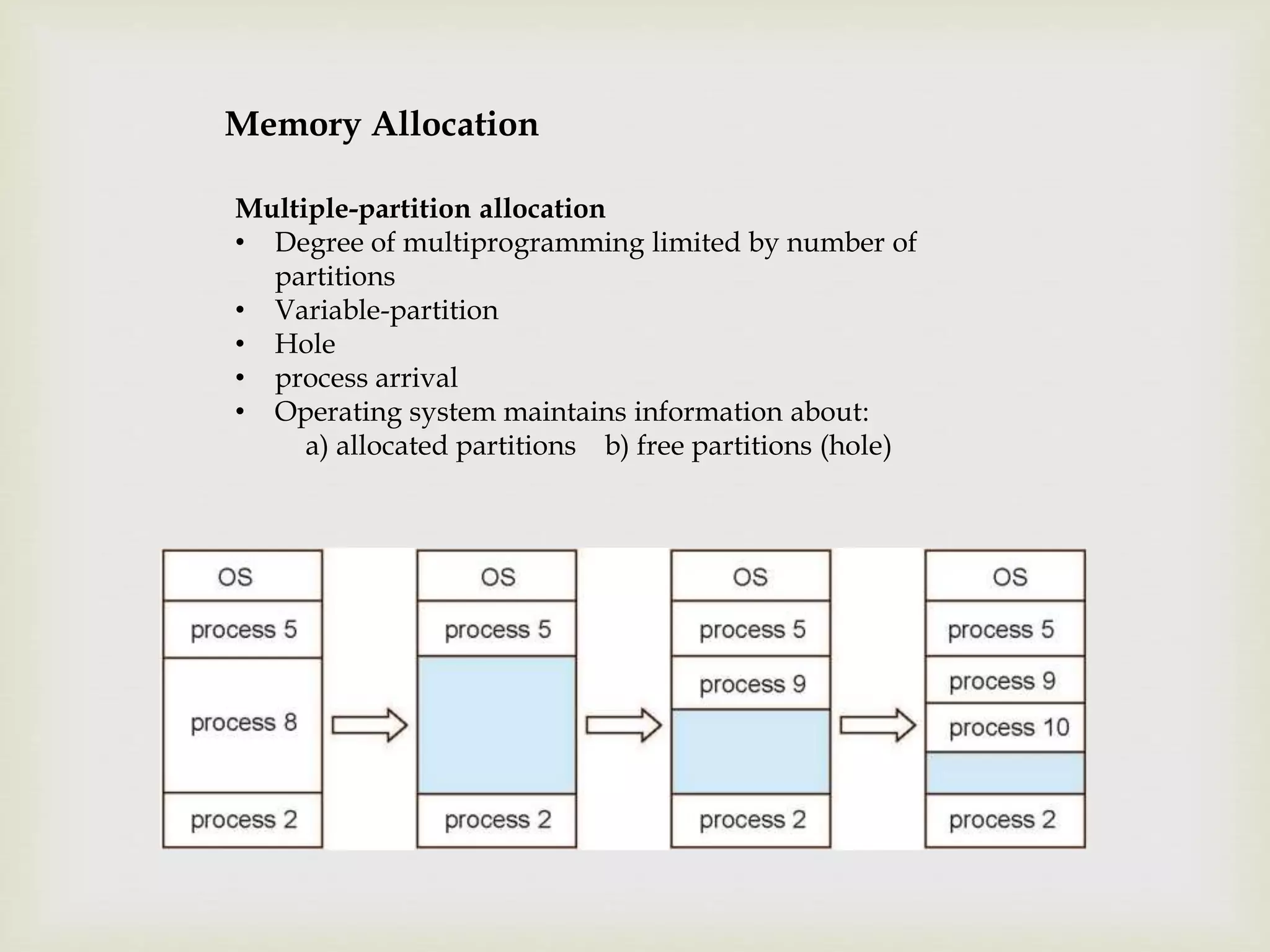 Memory Allocation
Multiple-partition allocation
• Degree of multiprogramming limited by number of
partitions
• Variable-partition
• Hole
• process arrival
• Operating system maintains information about:
a) allocated partitions b) free partitions (hole)
 
