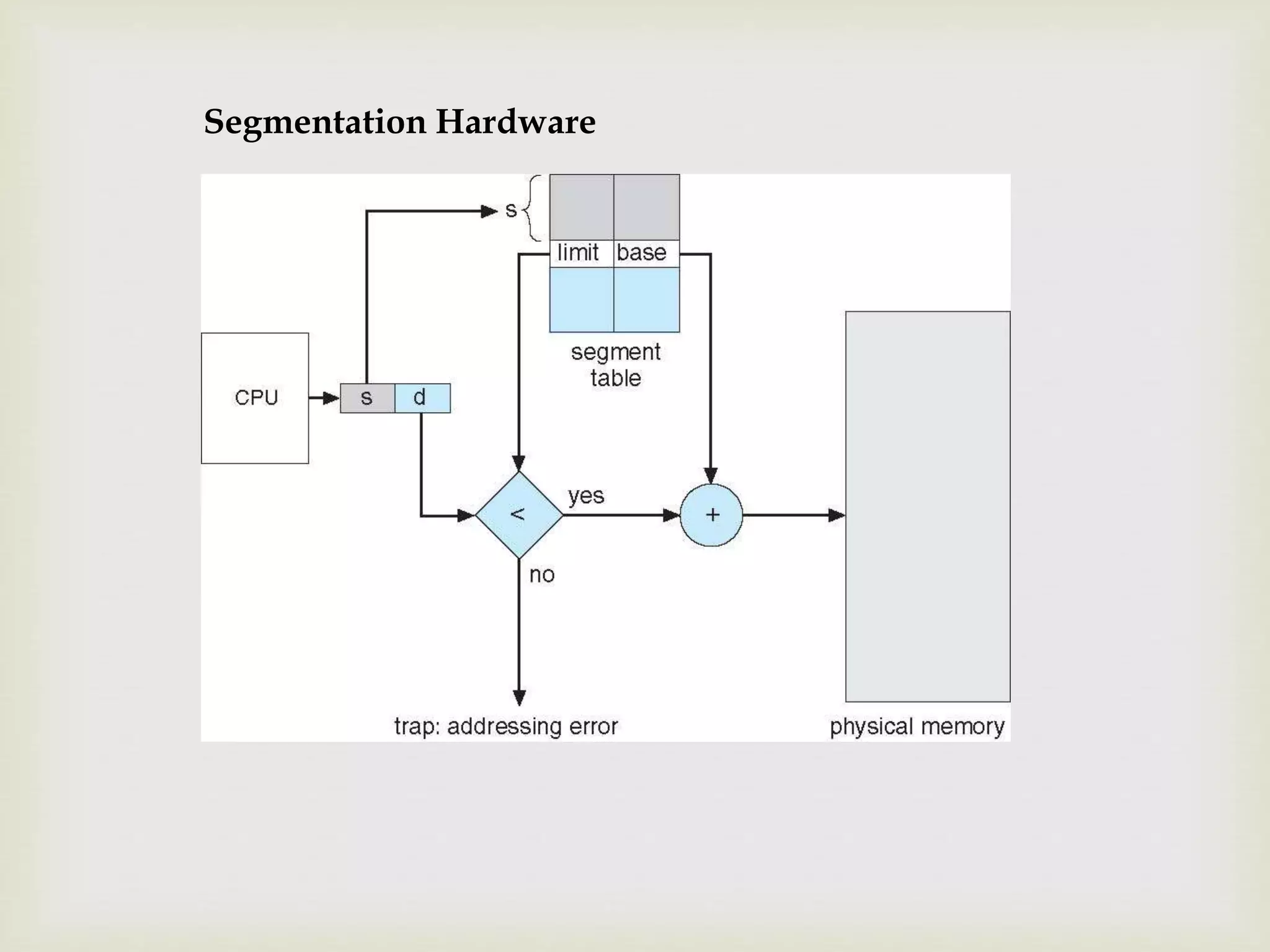Segmentation Hardware
 