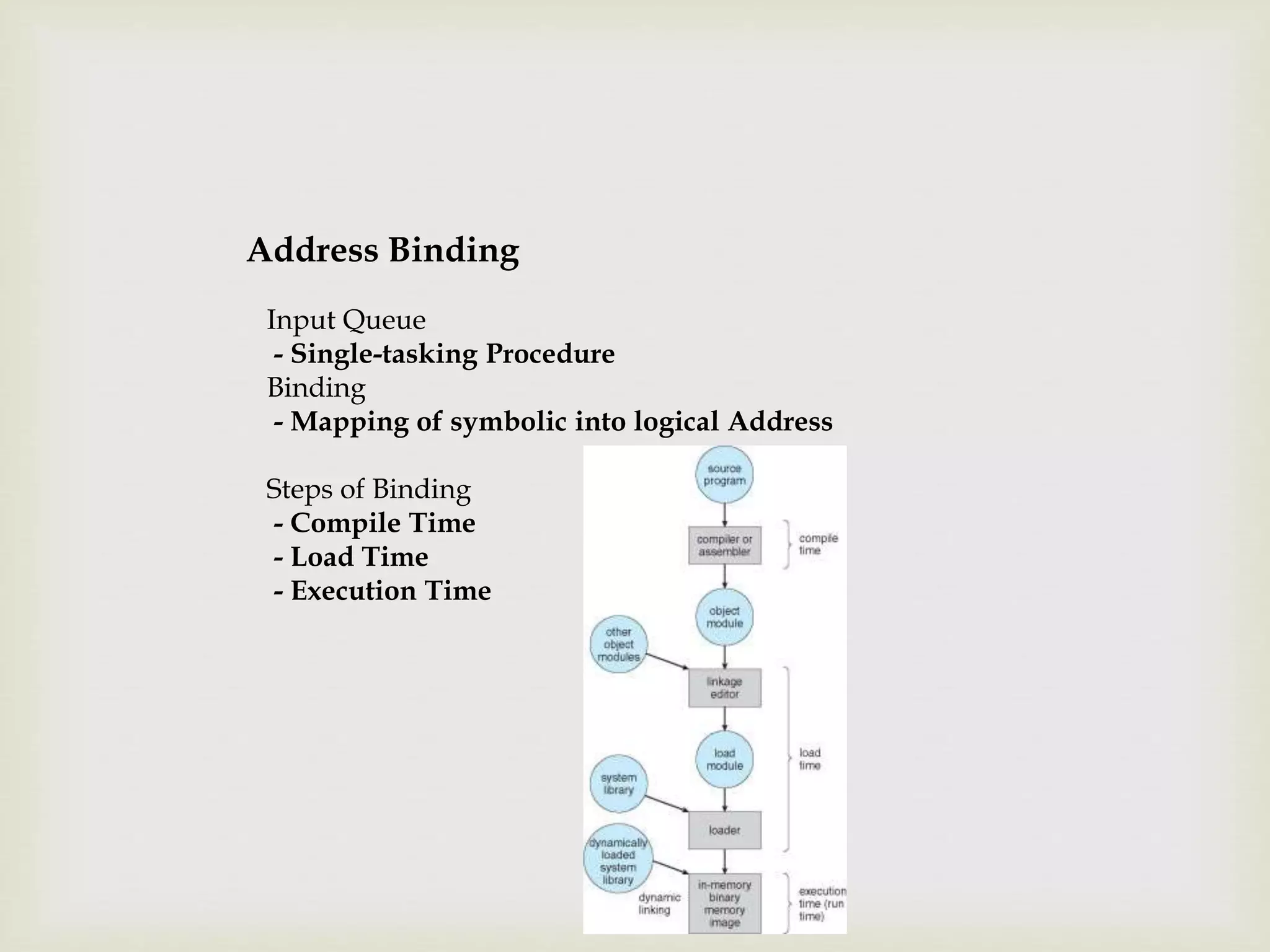 Address Binding
Input Queue
- Single-tasking Procedure
Binding
- Mapping of symbolic into logical Address
Steps of Binding
- Compile Time
- Load Time
- Execution Time
 