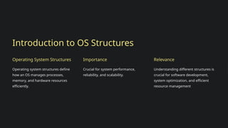 Operating-System-Structures and Types of OS | PPT