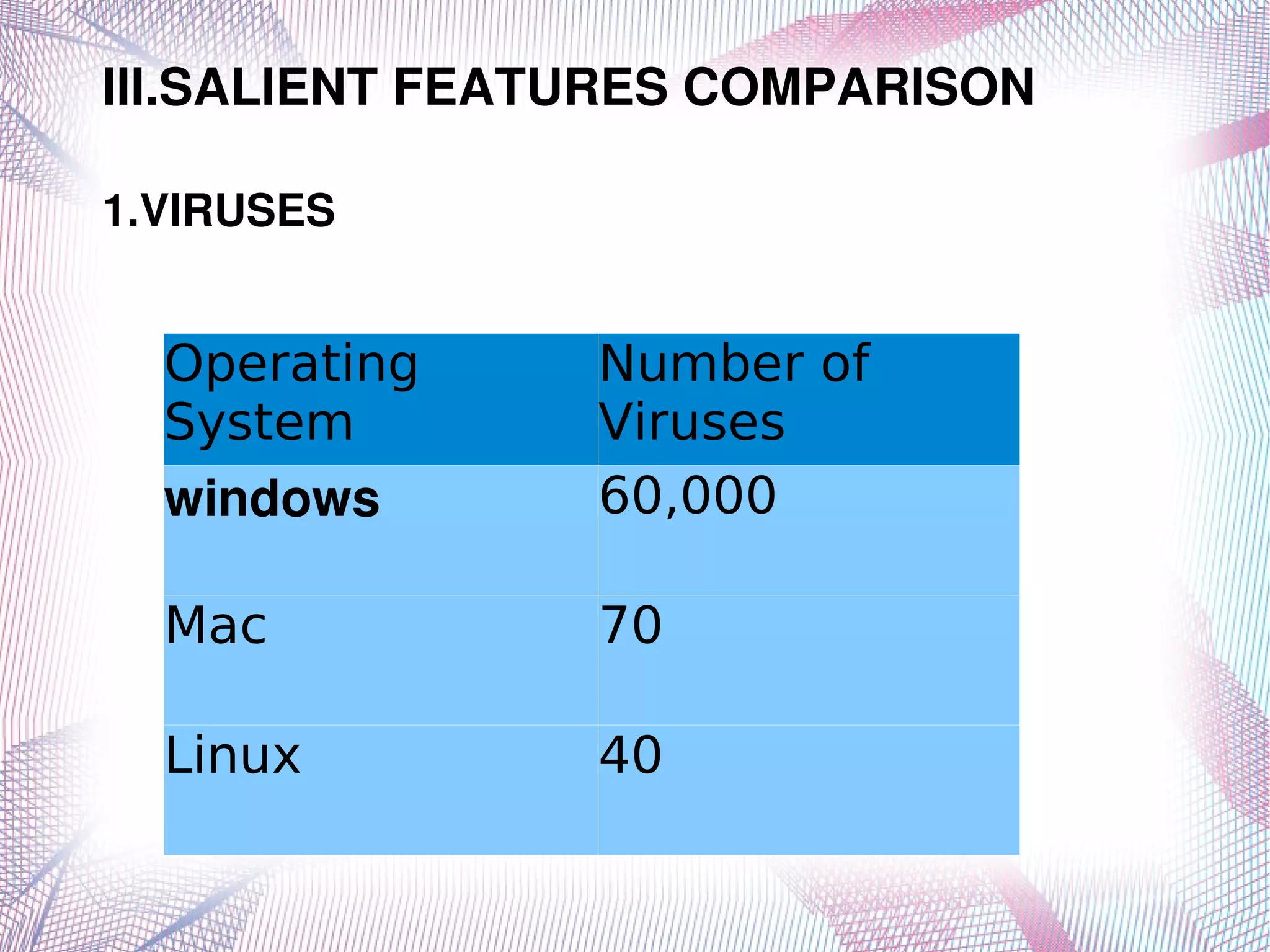 Operating systems | PPT