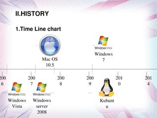 II.HISTORY

          1.Time Line chart



                                              Windows 
                       Mac OS                    7
                        10.5

200              200          200       200              201   201
 6                7            8         9                0     4


      Windows      Windows                      Kubunt
       Vista        server                        u
                                     
                     2008
 