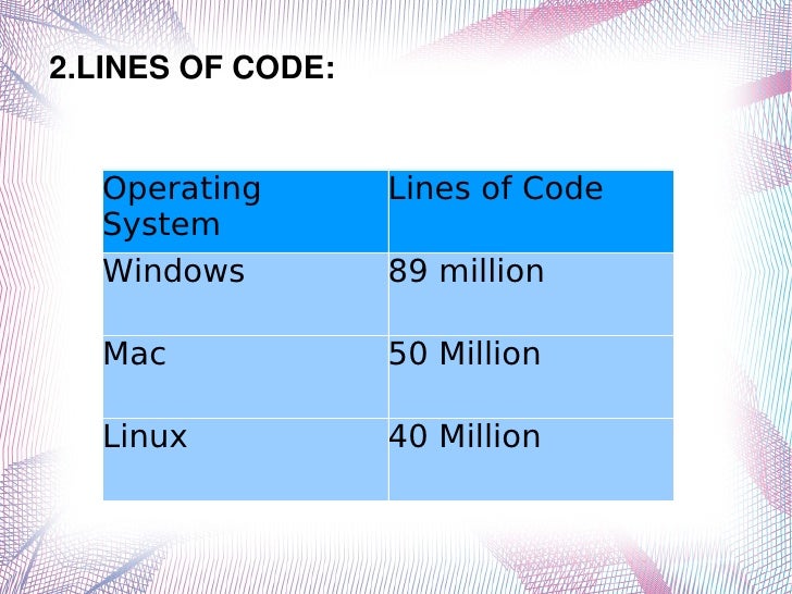 Operating systems